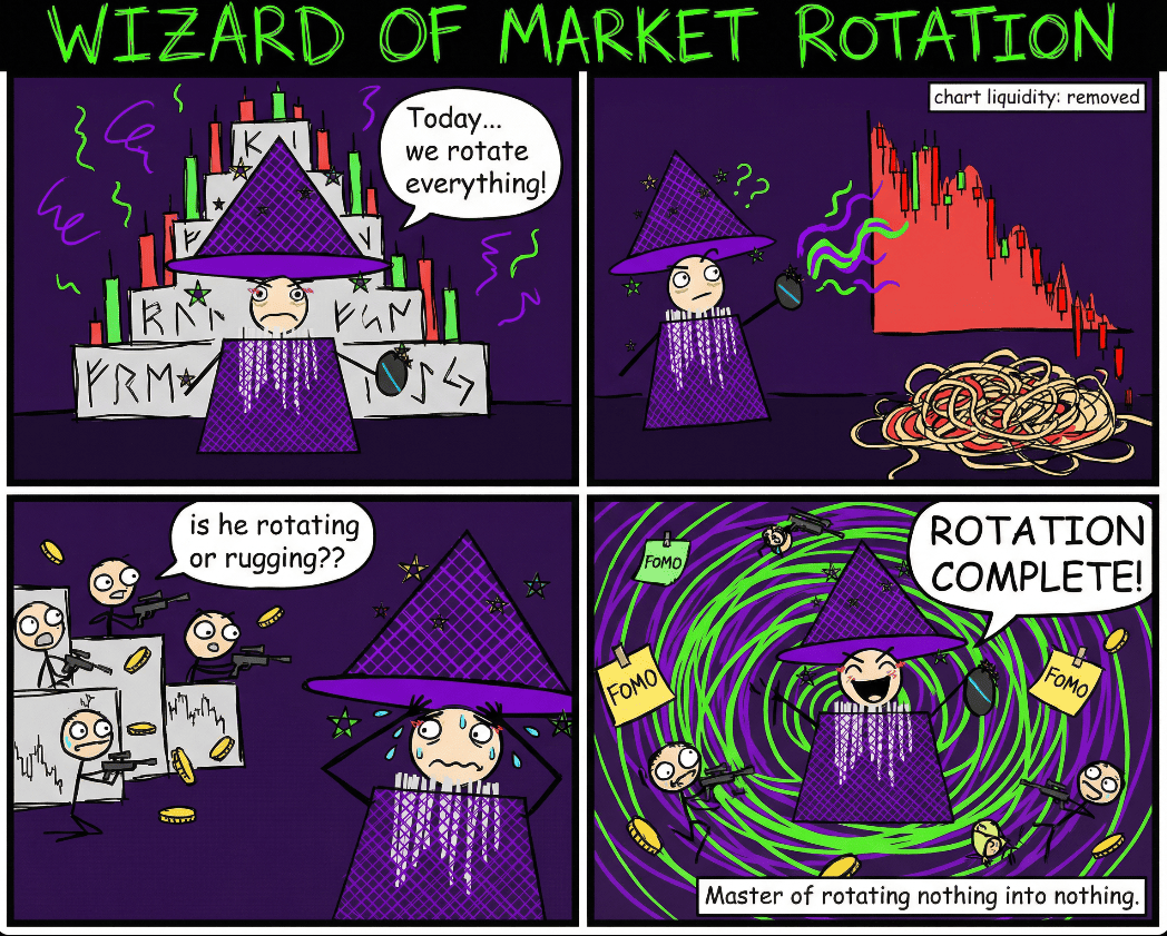 Wizard of Market Rotation Comic - The Origin Story